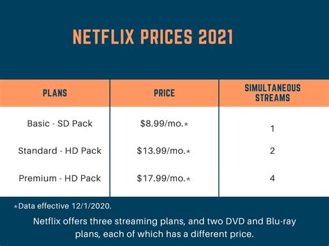 how much is netflix per month.